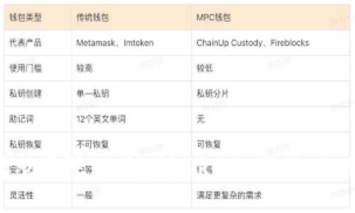 :  
TRC20是什么？深入解析TRON网络上的代币标准