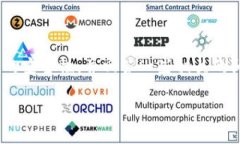 在这篇文章中，我们将深