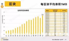 火币如何注册TRC20钱包：一