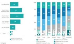 如何安全地将资金从平台