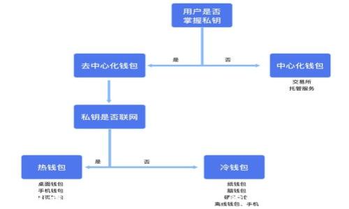   
TRC20钱包最新版下载：安全、便捷的数字货币存储选择