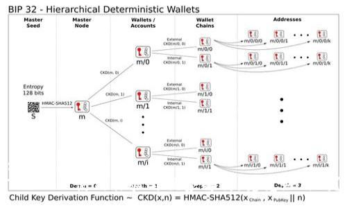 :
TRC20: 使用体验与优势解析，究竟好用吗？