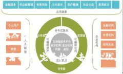 !-- 自动填入数据 --TRC20开