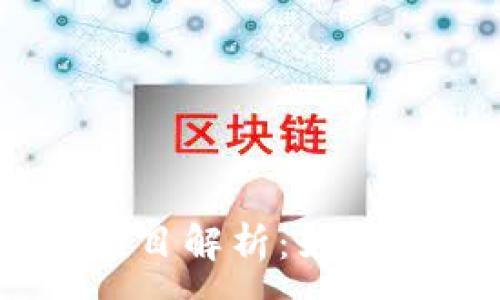 :
DSIM冷钱包公链项目解析：如何保障数字资产安全