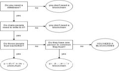 万币钱包app下载：安全、