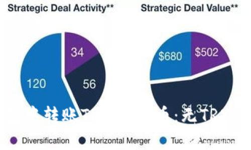 如何在比特派钱包中转账TRC20代币：无TRX情况下的解决方案