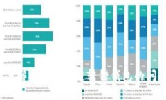 如何解决TRC20链转错钱包的
