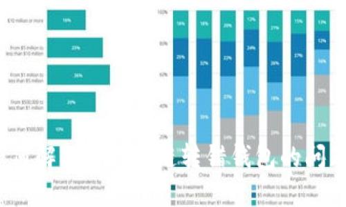 如何解决TRC20链转错钱包的问题？