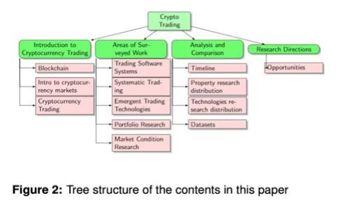 如何安全存储私钥：最佳实践与方法
